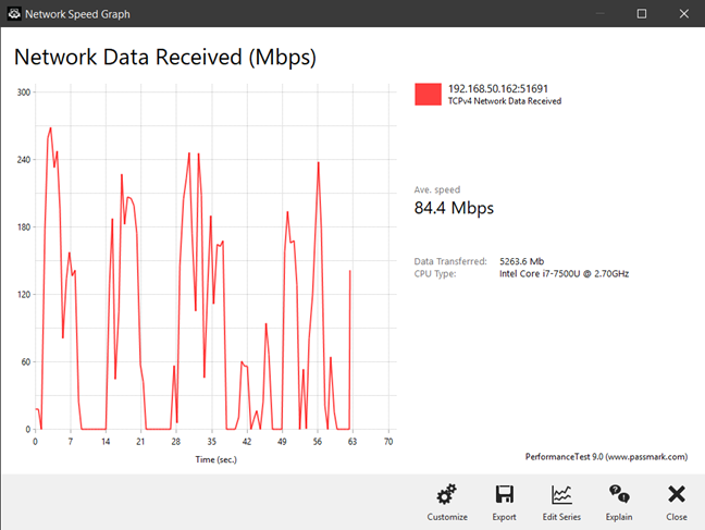 A wireless network transfer on the ASUS ROG Rapture GT-AX11000