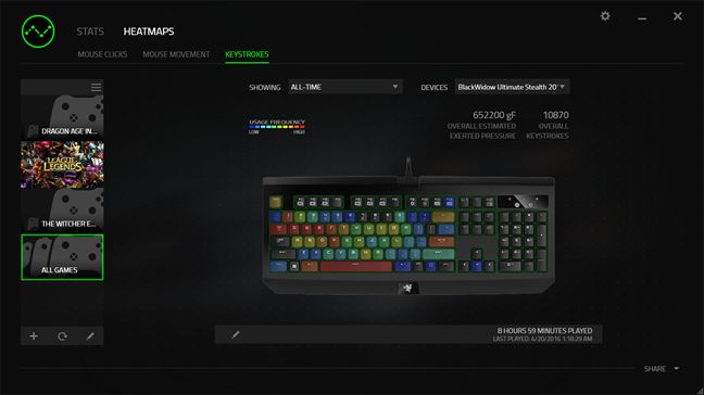 Razer BlackWidow Ultimate Stealth 2016