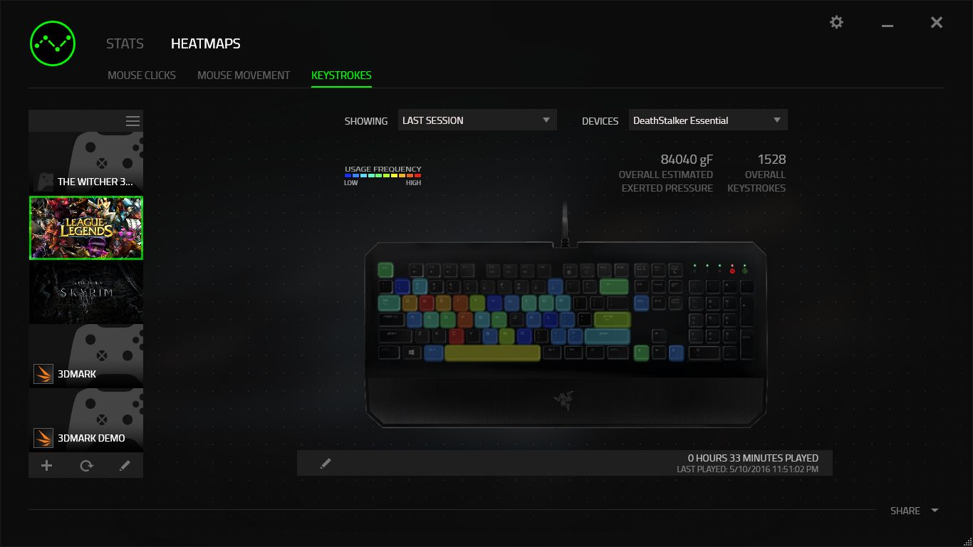 Razer DeathStalker Essential, gaming, keyboard, review