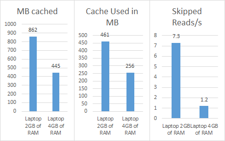 ReadyBoost, performance, benchmark, test, Windows