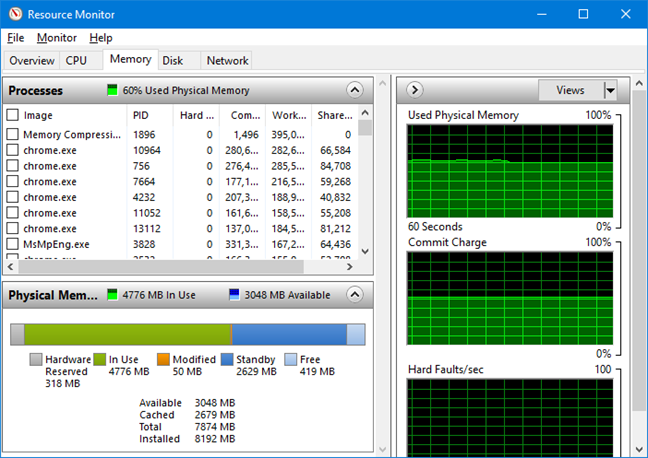 The Memory tab in Resource Monitor