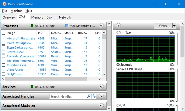 CPU tab in Resource Monitor
