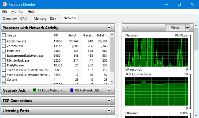 The Network tab in Resource Monitor