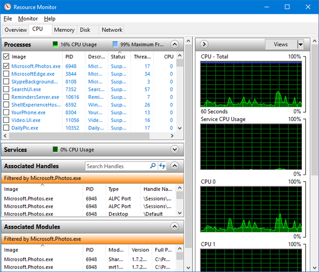 Associated Handles and Associated Modules in Resource Monitor