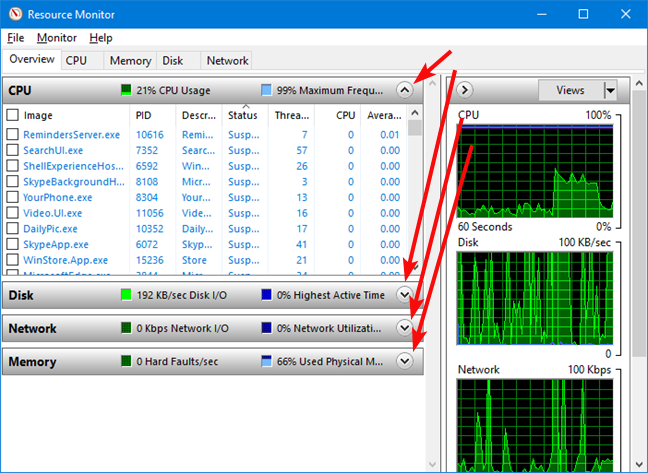 Open and close the sections on the Overview tab in Resource Monitor