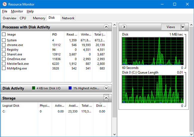 The Disk tab in Resource Monitor