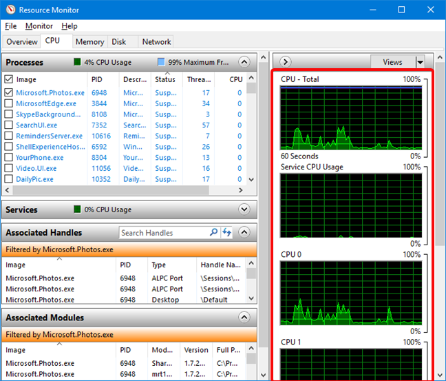 CPU graphs in Resource Monitor