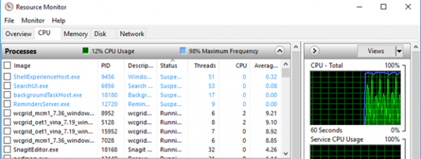 11 ways to start Resource Monitor in Windows