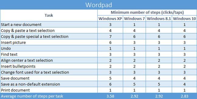 Windows, ribbon