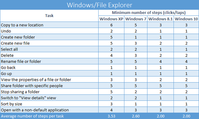 Windows, ribbon