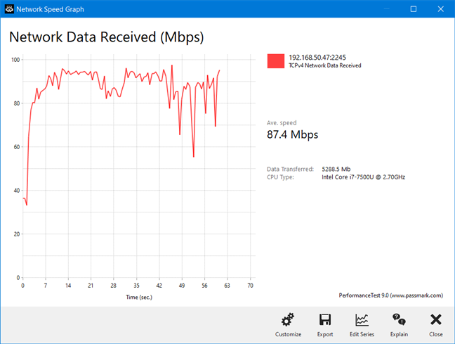 A Wi-Fi transfer on the 2.4 GHz band