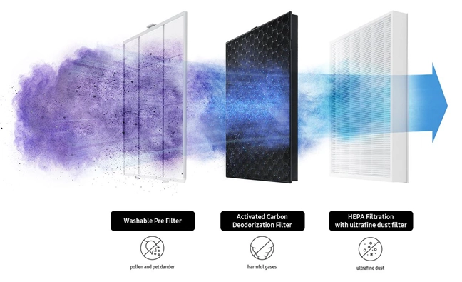 The filters on the Samsung AX60R5080WD air purifier