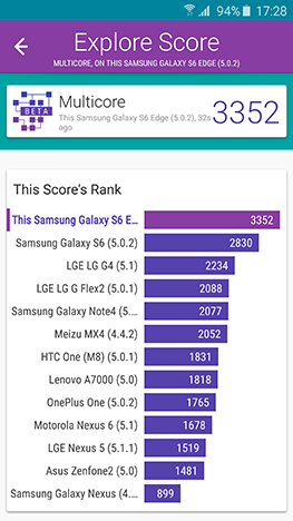 Samsung, Galaxy, edge, smartphone, Android, review, analysis