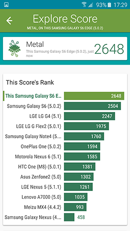 Samsung, Galaxy, edge, smartphone, Android, review, analysis