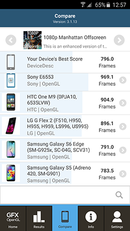 Samsung, Galaxy, edge, smartphone, Android, review, analysis