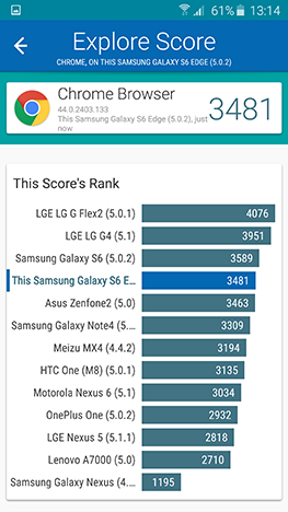 Samsung, Galaxy, edge, smartphone, Android, review, analysis