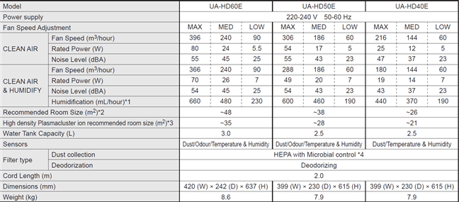 Comparing Sharp UA-HD60E-L vs. UA-HD50E vs. UA-HD40E