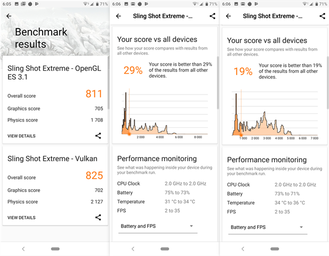 Sony Xperia 10: Benchmark results in 3DMark