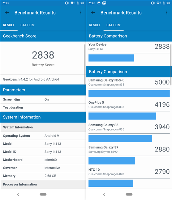 Sony Xperia 10: Battery benchmark result in Geekbench