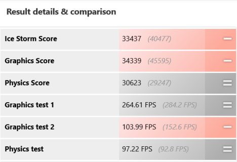 Microsoft, Surface Pro 2, Review, performance, benchmark, Windows 8.1