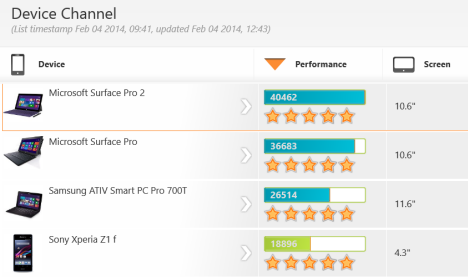 Microsoft, Surface Pro 2, Review, performance, benchmark, Windows 8.1