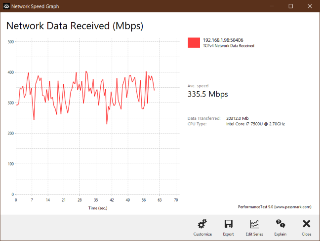 5 GHz wireless transfer managed by Synology MR2200ac