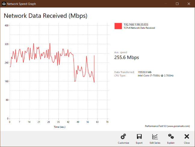 5GHz wireless transfer managed by Synology MR2200ac