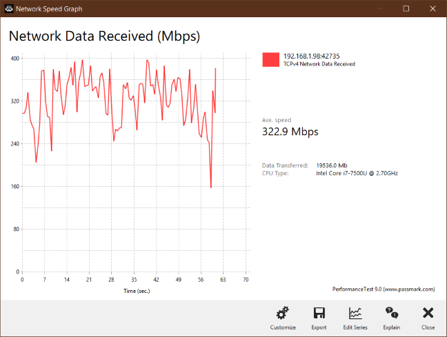 Synology RT2600ac - Wireless transfer on the 5 GHz band