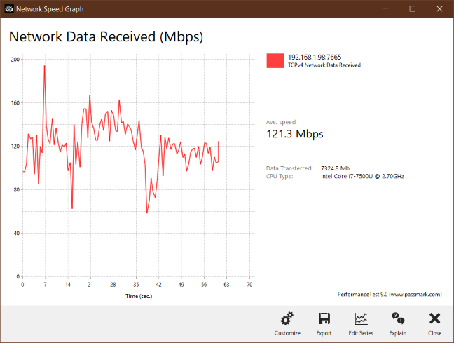 Synology RT2600ac - Wireless transfer on the 5 GHz band