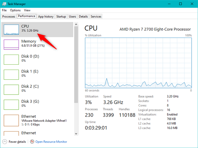 The CPU section from Task Manager's Performance tab