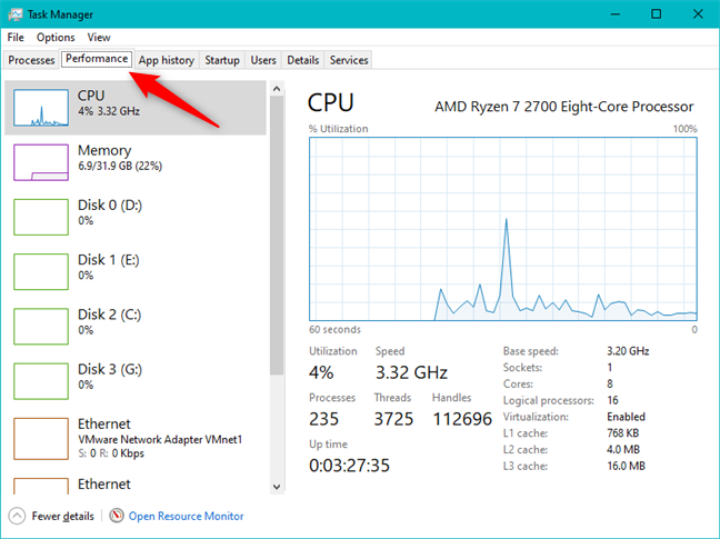 The Performance tab from Task Manager