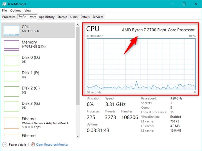 The utilization of the CPU and its model