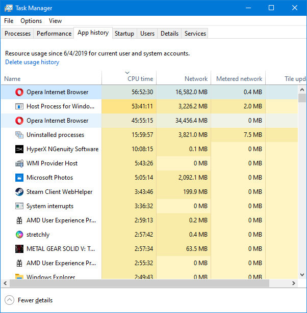 Apps and processes sorted by CPU time