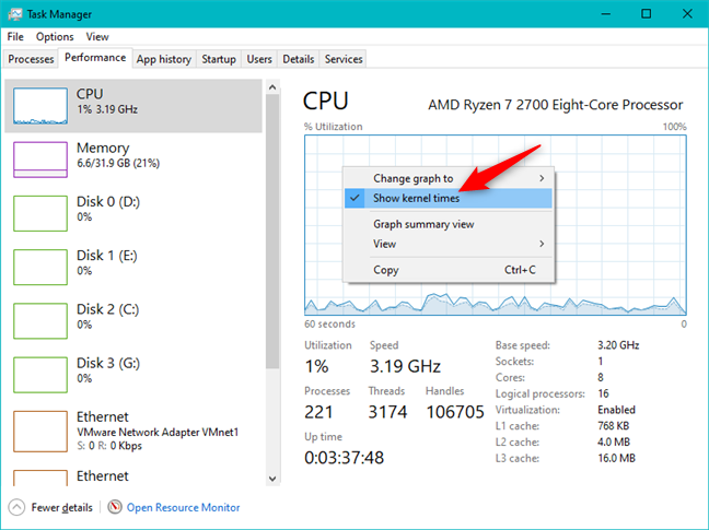 Task Manager allows the user to see the kernel times of the processor