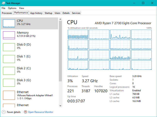 The Task Manager can show graphs for each of the CPU's logical processors