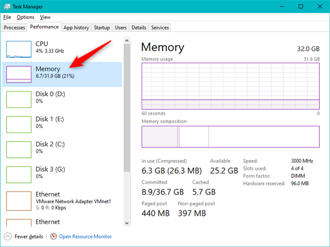 The Memory section from Task Manager's Performance tab