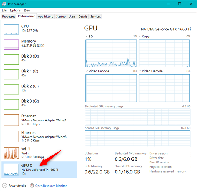 The GPU section from Task Manager's Performance tab