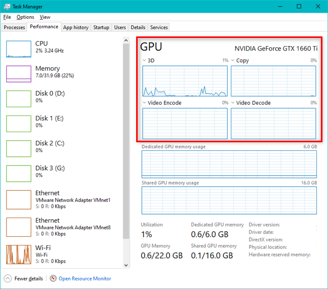 The GPU section shows graphs that detail the usage of the graphics card