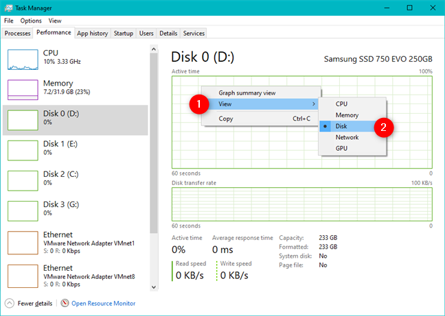 The Disk(s) section(s) from the Performance tab in Task Manager