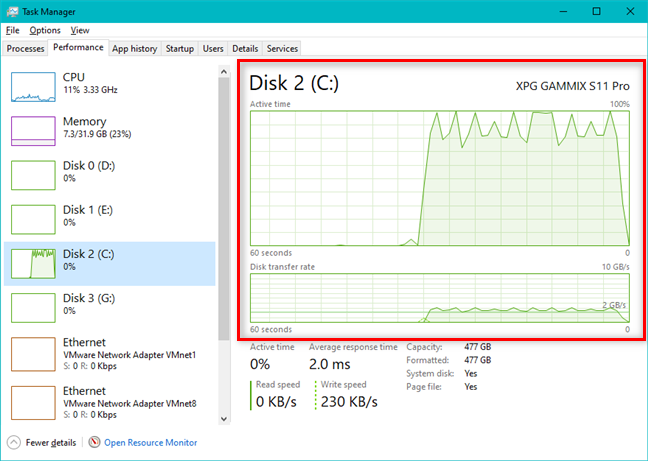 The Disk graphs show its activity and transfer rate