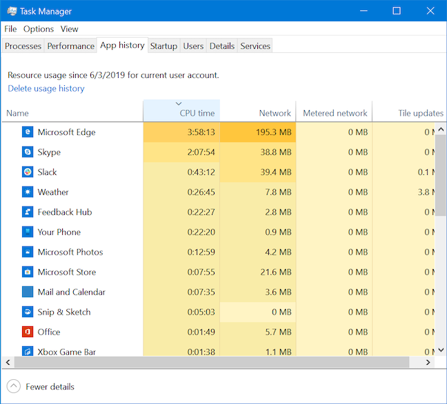 Apps arranged by the values displayed in the CPU column