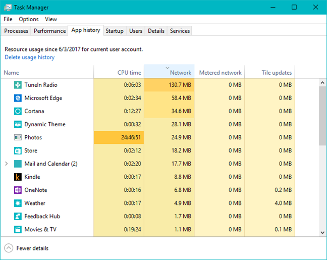 Task Manager, Windows