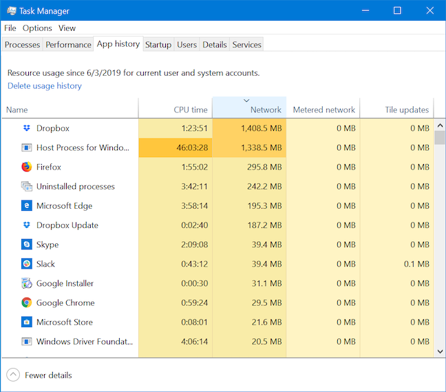 Apps and processes sorted by Network usage