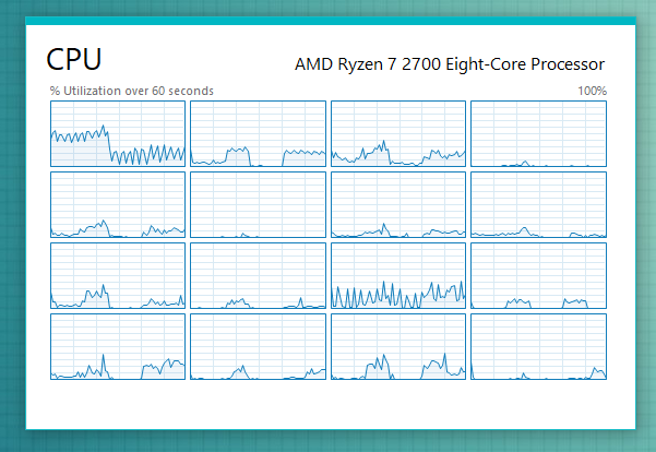 The CPU summary view shows the utilization of the resource in a smaller window