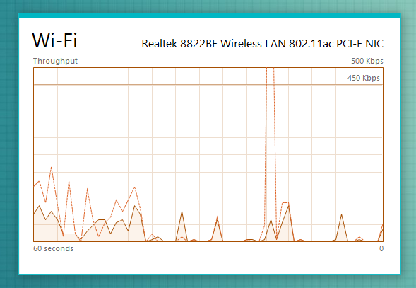 The Wi-Fi summary view shows the utilization of the resource in a smaller window