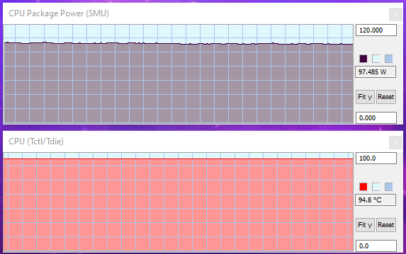 AMD Ryzen 7 3700X CPU can draw about 100 Watts of electrical power in full load