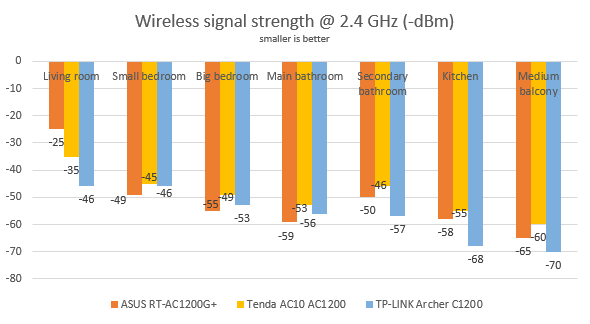 Tenda AC10, AC1200, wireless, router