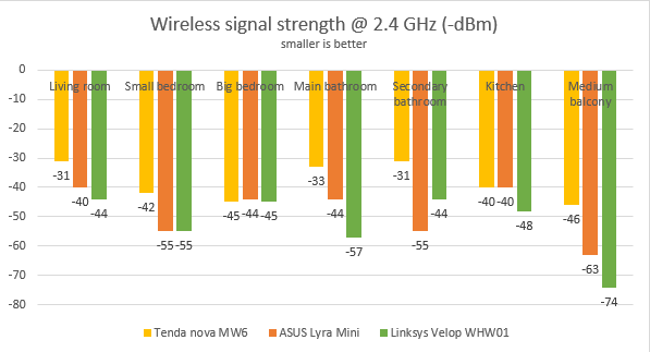 Tenda nova MW6