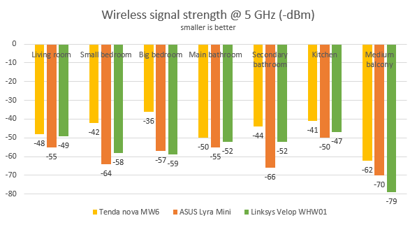 Tenda nova MW6