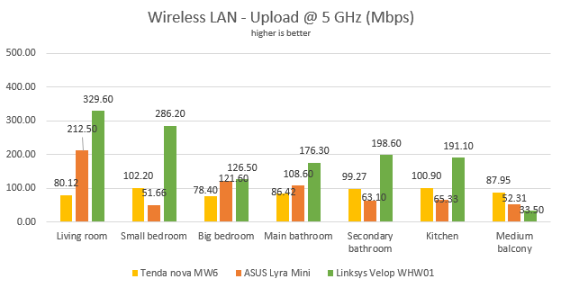 Tenda nova MW6